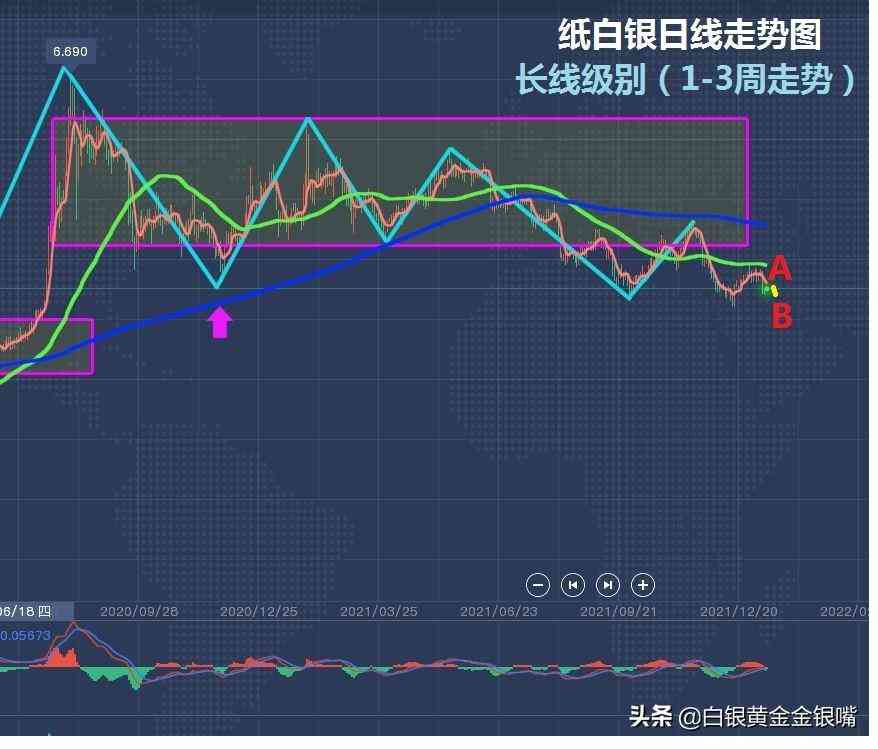 紙白銀價(jià)格走勢(shì)圖今日(工行紙白銀)插圖4