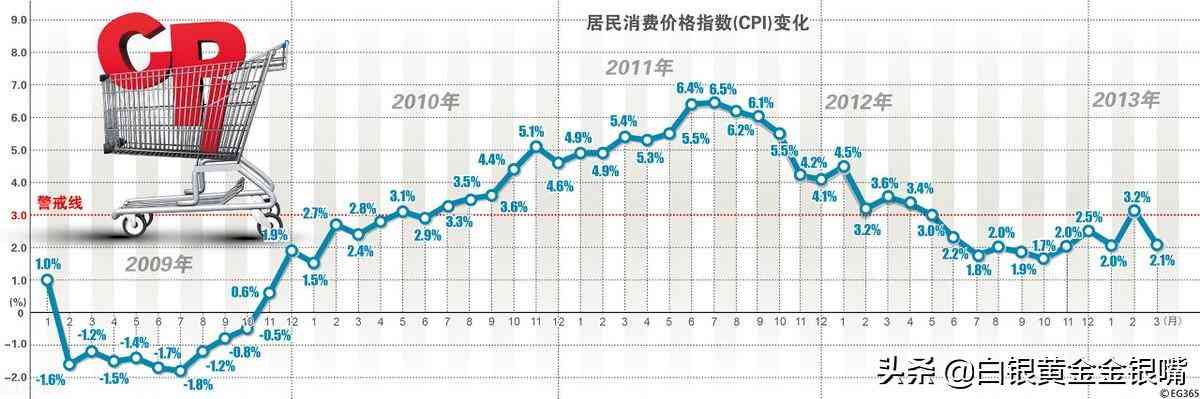 紙白銀價(jià)格走勢(shì)圖今日(工行紙白銀)插圖5