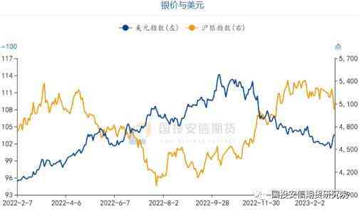 今日白銀價(中國白銀網(wǎng)今日銀價)