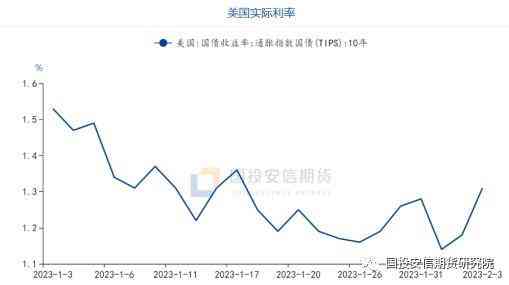 今日白銀價(中國白銀網(wǎng)今日銀價)插圖1
