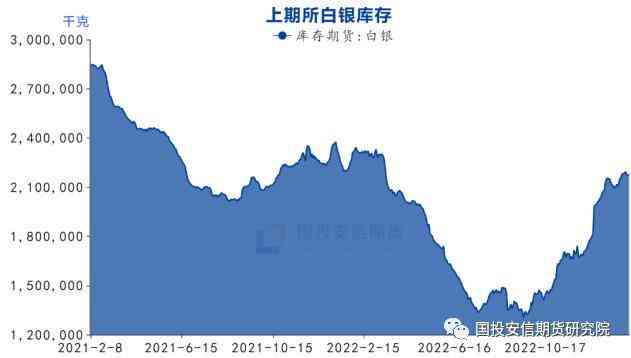 今日白銀價(中國白銀網(wǎng)今日銀價)插圖2