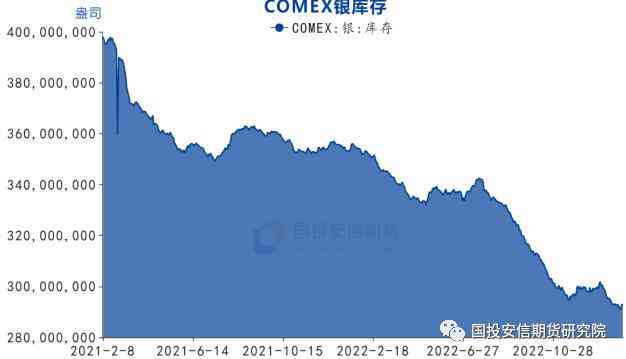 今日白銀價(中國白銀網(wǎng)今日銀價)插圖3