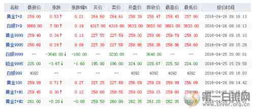 現(xiàn)在白銀多少錢一克(現(xiàn)在黃金多少錢一克)