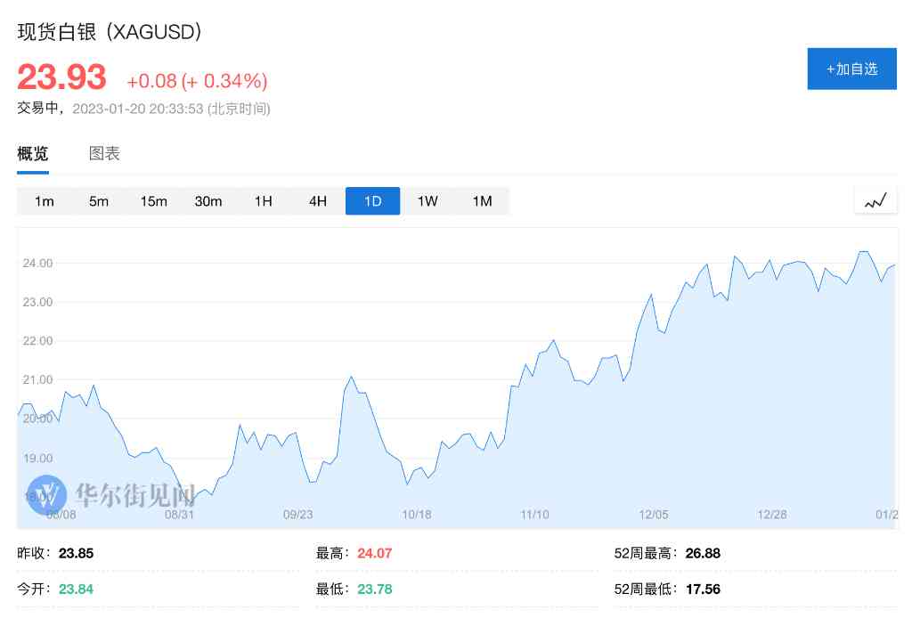 國(guó)際銀價(jià)今日白銀價(jià)格(今日黃金價(jià)格查詢表)