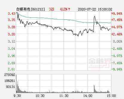 白銀有色股票(白銀吧東方財(cái)富網(wǎng)股吧)