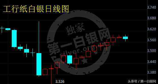 今日紙白銀k線圖(今日紙白銀價格走勢)
