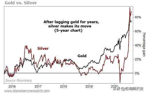 中國白銀價格(中國白銀價格二十年一覽表)插圖3