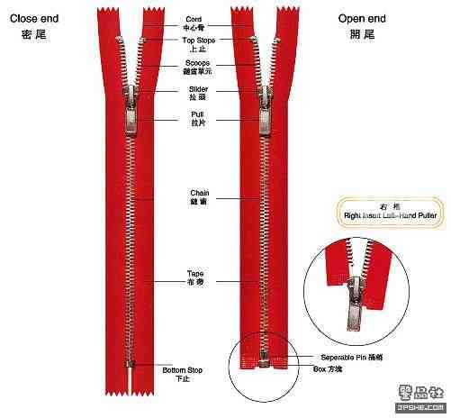 真?zhèn)螞_鋒衣及GORETEX 的識別