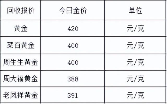6月26日今日金價查詢金額(今日金價7月4日)