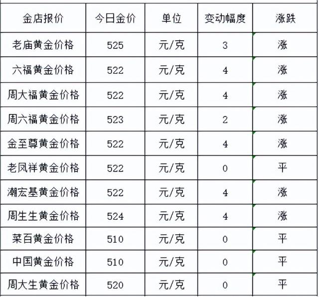 6月26日今日金價查詢金額(今日金價7月4日)