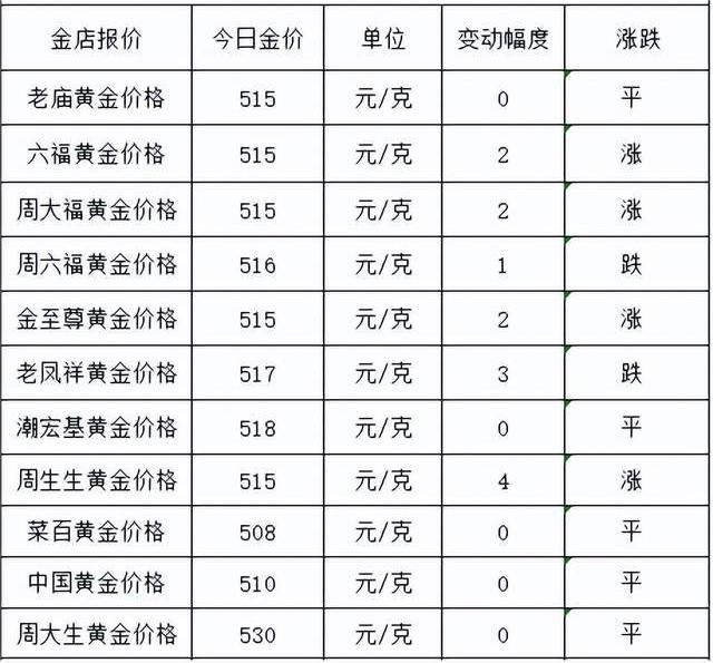黃金鉑金今日金價(jià)多少一克(今日鉑金價(jià)格多少一克查詢7月3日)