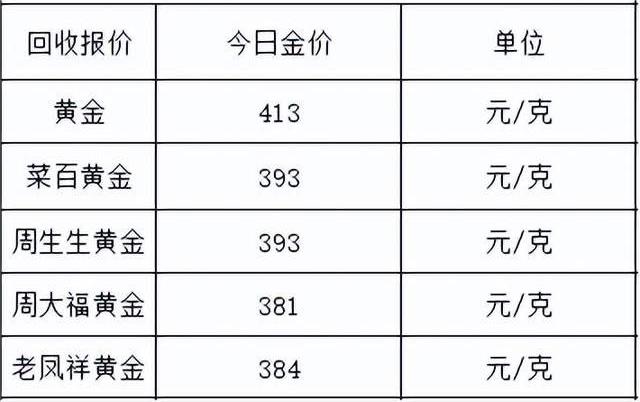 黃金鉑金今日金價(jià)多少一克(今日鉑金價(jià)格多少一克查詢7月3日)