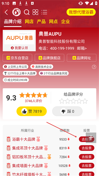 買購十大品牌排行榜