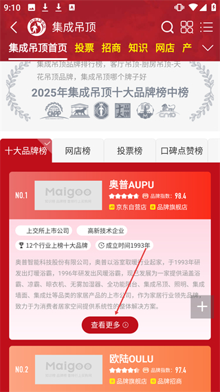 買購十大品牌排行榜