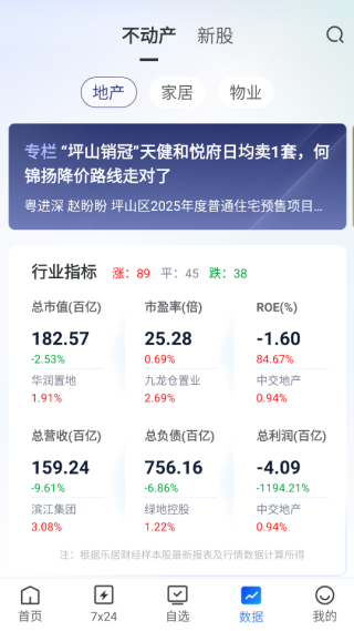 樂(lè)居財(cái)經(jīng)